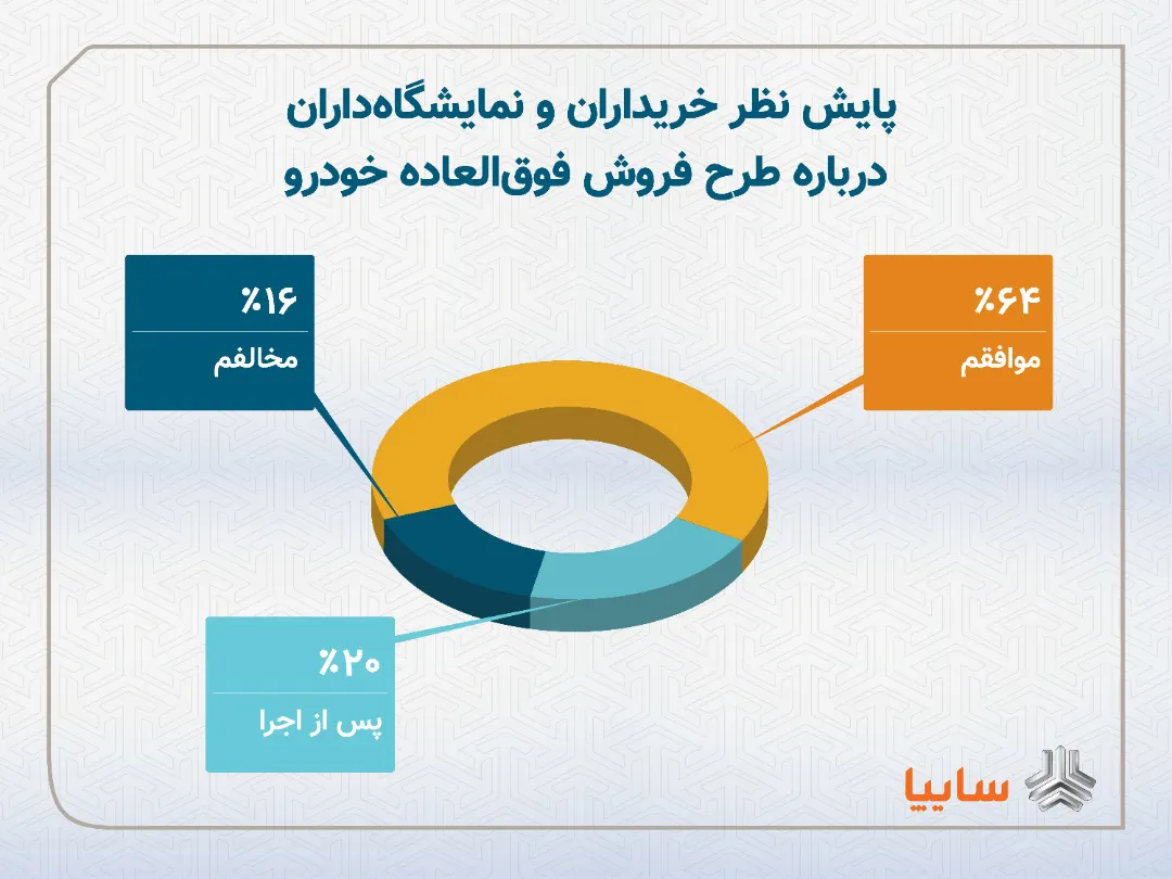 تاثیر طرح جدید فروش خودرو سایپا بر بازار خودرو