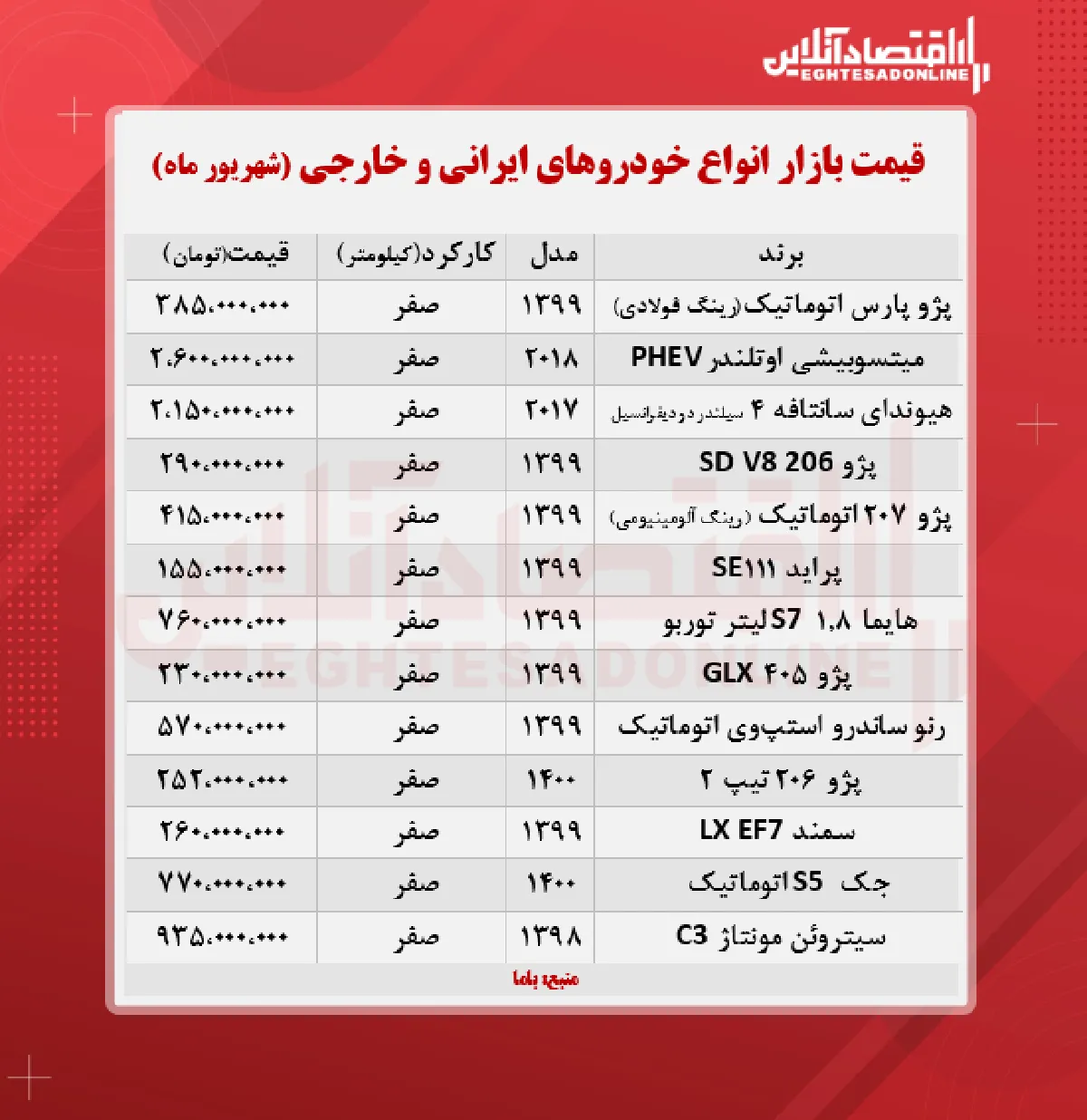 قیمت خودرو امروز ۱۴۰۰/۶/۲۱
