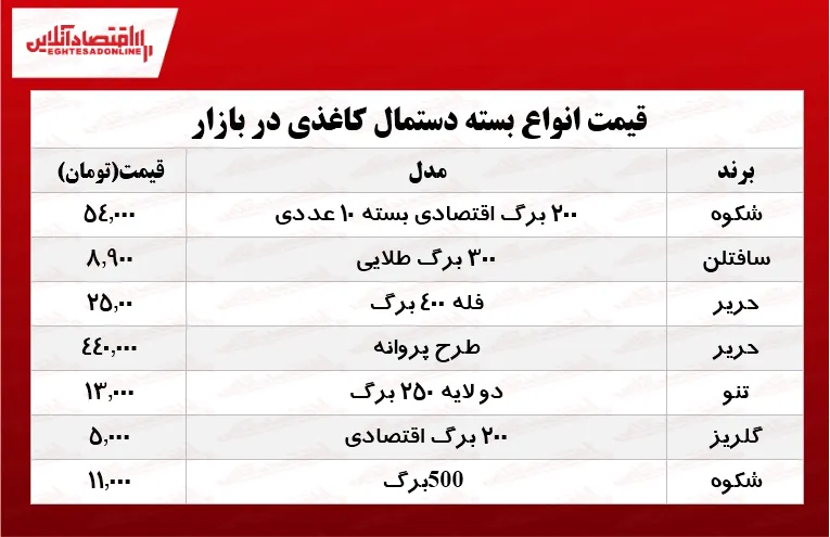 قیمت انواع دستمال کاغذی در بازار تهران؟ +جدول