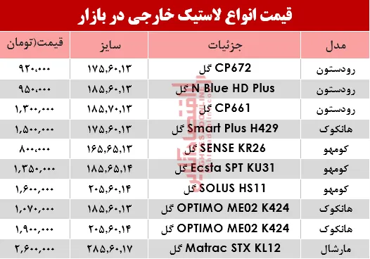 قیمت انواع لاستیک خارجی، در بازار؟ +جدول