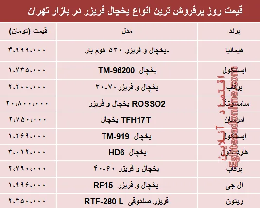 نرخ انواع یخچال‌‌ فریزر دربازار تهران؟ +جدول