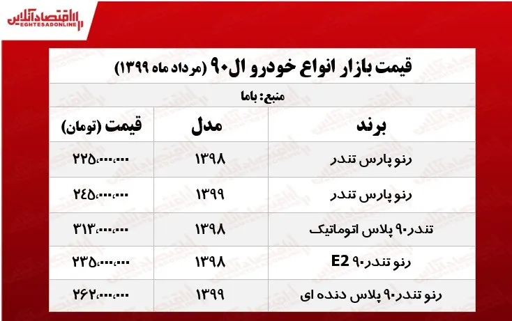 قیمت روز خودرو ال ۹۰ +جدول