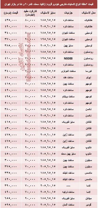 خرید لاستیک خارجی تندر۹۰ چقدر تمام می شود؟ +جدول