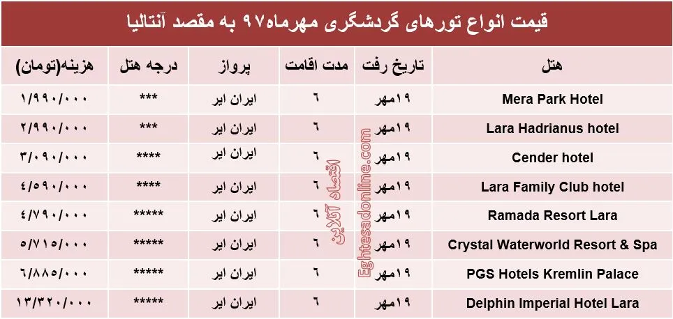 سفر به آنتالیا چقدر تمام می‌شود؟