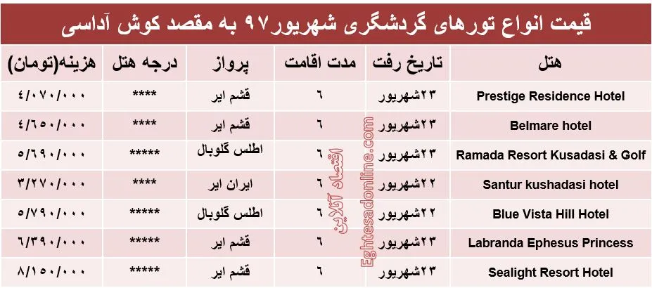 6شب اقامت در کوش‌آداسی چقدر هزینه دارد؟