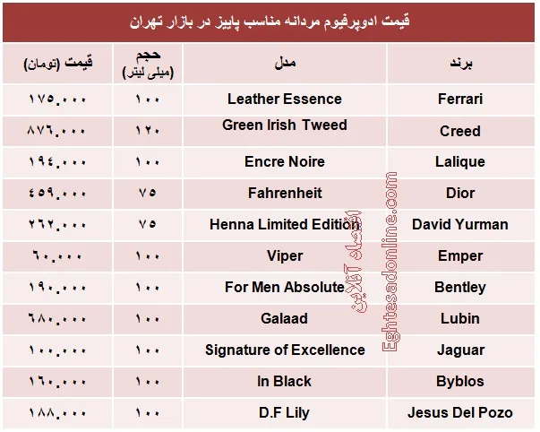 ادوپرفیوم‌های پاییزه مردانه چند؟ +جدول