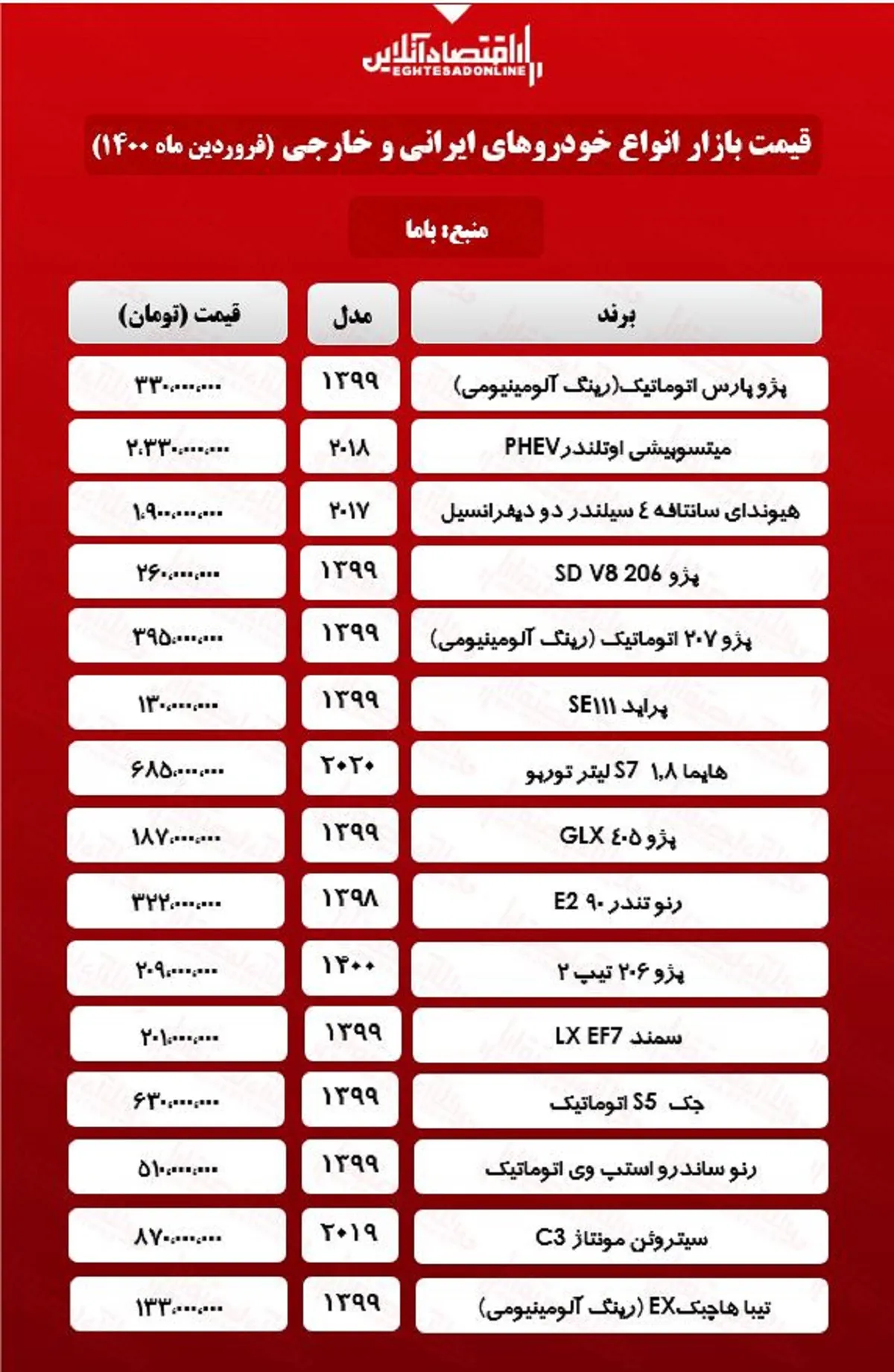 قیمت خودرو امروز ۱۴۰۰/۱/۲۶