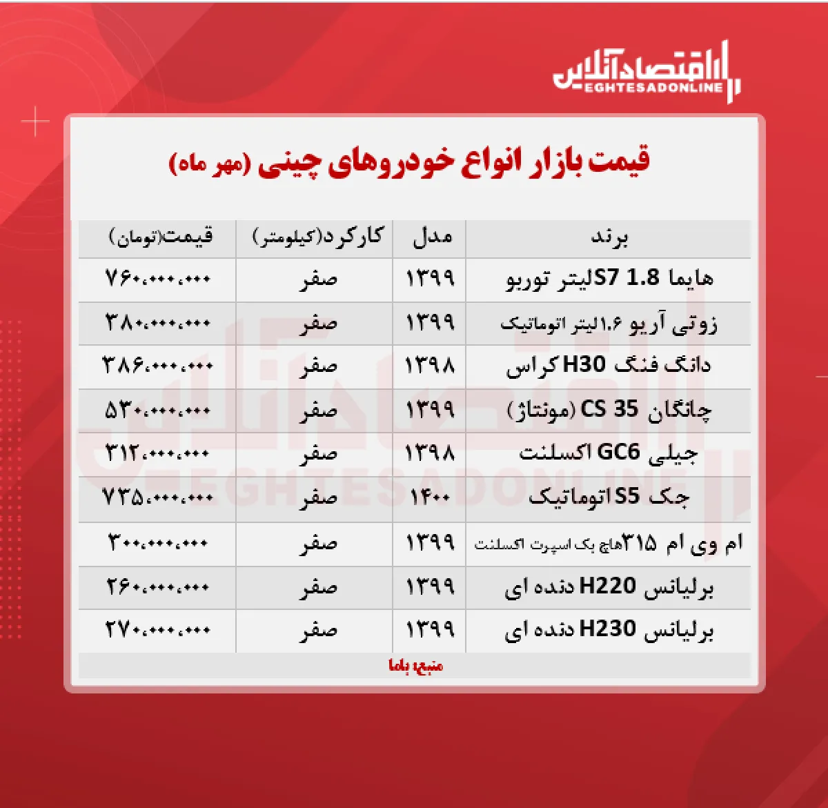 خودروهای چینی در بازار تهران چند؟ + جدول