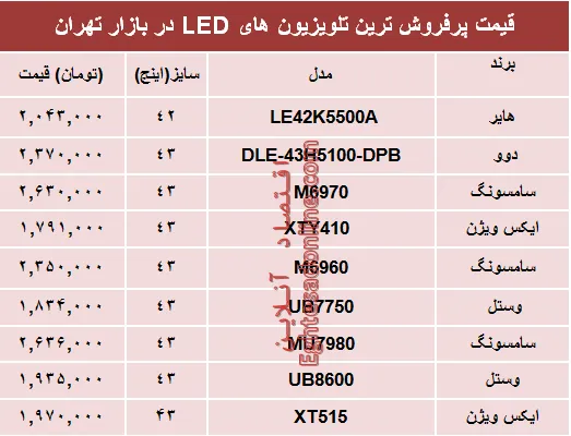 قیمت انواع تلویزیون‌ها‌ی ‌LED در بازار تهران؟ +جدول