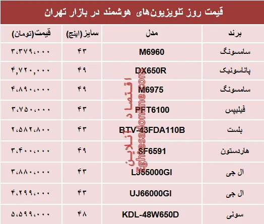 مظنه انواع جدیدترین تلویزیون‌های هوشمند؟ +جدول