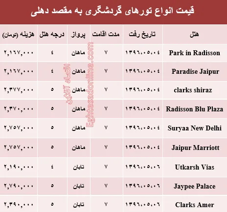 هزینه سفر به دهلی در مرداد ماه جاری؟ +جدول