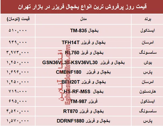 نرخ انواع یخچال‌‌ فریزر دربازار چند؟ +جدول