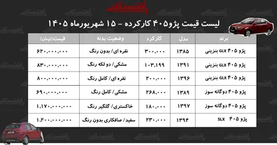 لیست-قیمت-پژو-405-کارکرده-پژو-405-بنزینی-در-بازار-چند-جدول-شهریور-1405