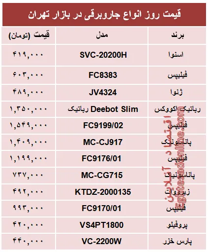 قیمت پرفروش‌ترین انواع جاروبرقی +جدول