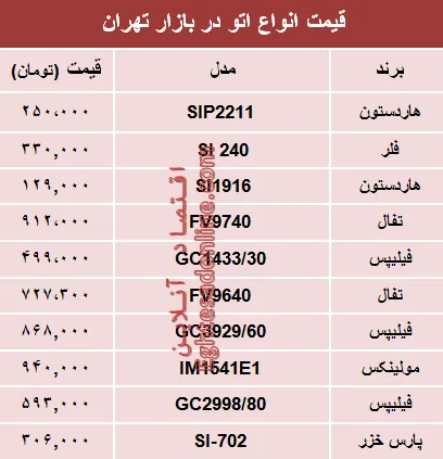 مظنه انواع اتو در بازار تهران؟ +جدول