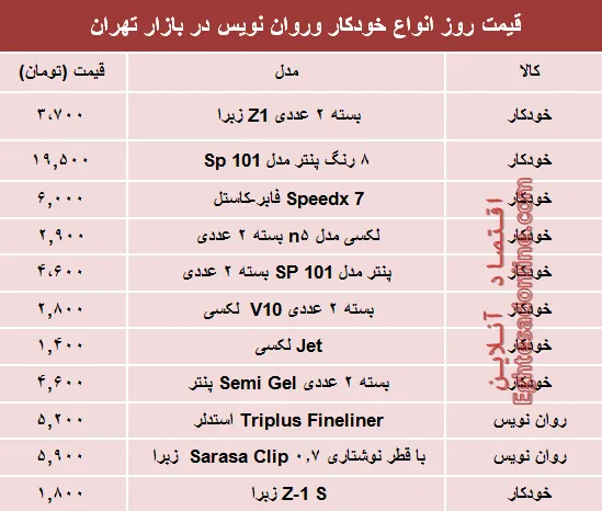 قیمت انواع خودکار و روان‌‌نویس دربازار؟ +جدول