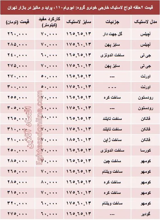 قیمت انواع لاستیک خارجی خودرو پراید +جدول