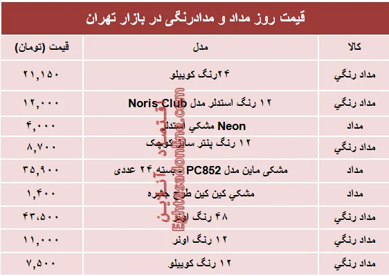 قیمت انواع مداد و مدادرنگی دربازار چند؟ +جدول