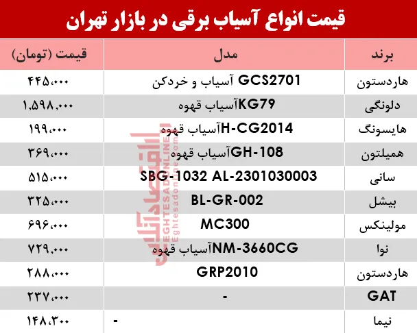 نرخ انواع آسیاب برقی در بازار؟ +جدول