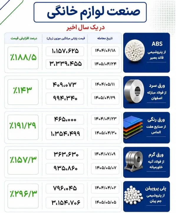 لوازم خانگی لوازم خانگی