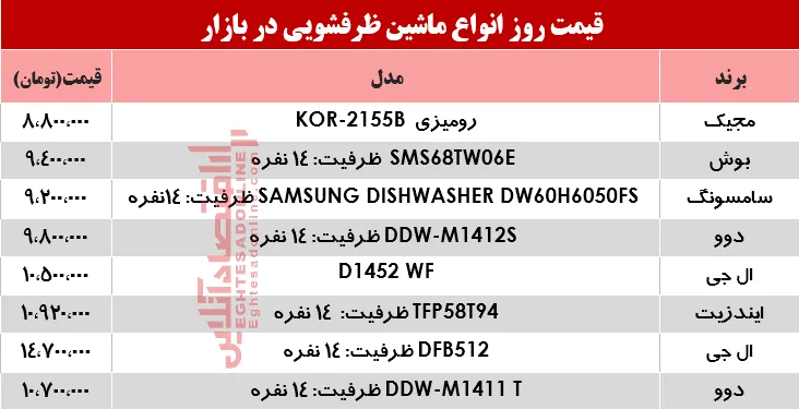 قیمت انواع ماشین ظرفشویی در بازار؟ +جدول