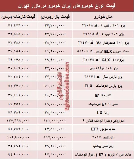 قیمت‌ جدید محصولات ایران‌خودرو +جدول