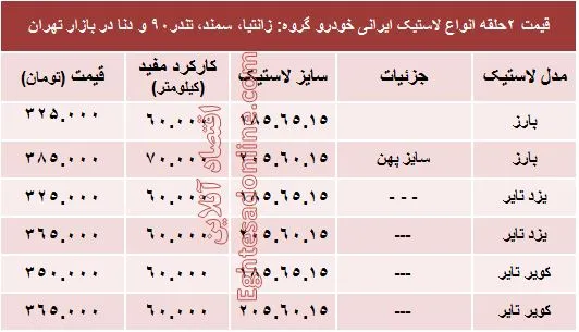 قیمت انواع لاستیک ایرانی خودرو +جدول