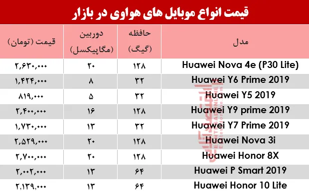 نرخ موبایل‌های هوآوی در بازار؟ +جدول