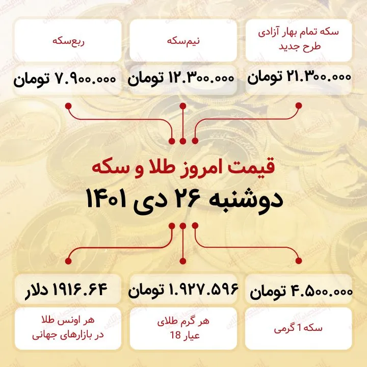 قیمت سکه امروز بیست و ششم دی ۱۴۰۱