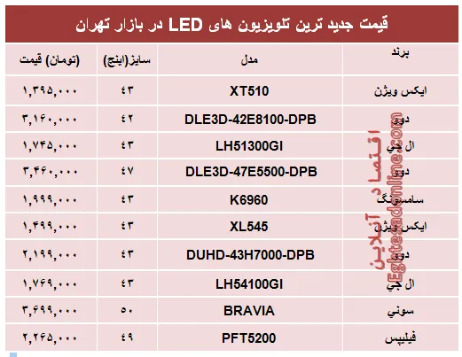 قیمت پرفروش‌ترین‌ تلویزیون‌ها‌ی ‌LED در بازار؟ +جدول