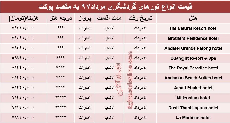 هزینه سفر به پوکت در مردادماه ۹۷ +جدول