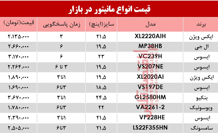 قیمت انواع مانیتور در بازار؟ +جدول