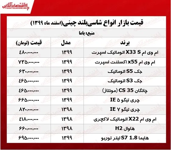 جدیدترین قیمت خودروهای شاسی بلند چینی +جدول