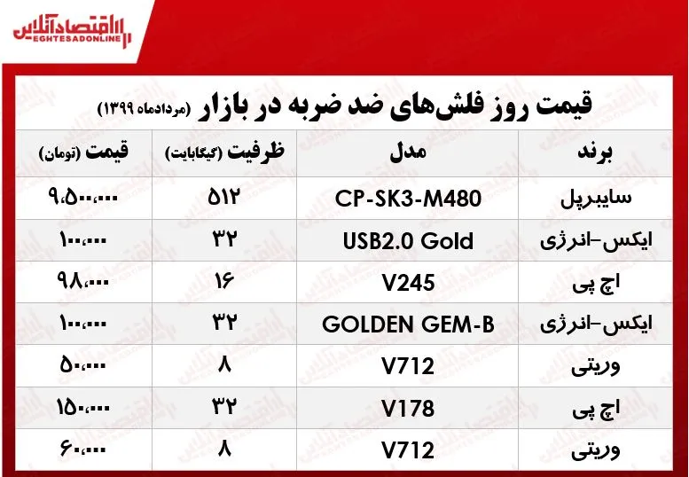 فلش‌های ضدضربه چند؟ +جدول