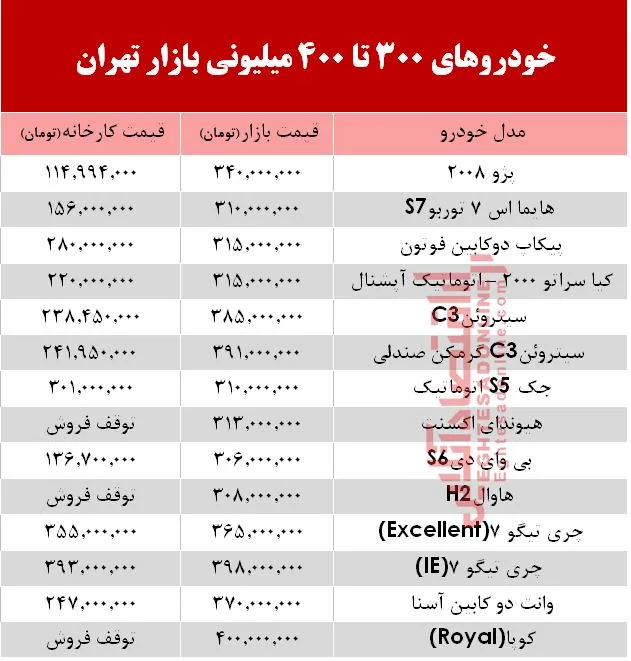 خودروهای 300 تا 400میلیونی بازار تهران +جدول