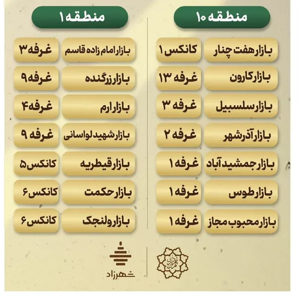 تره بار