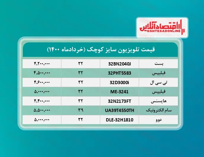 قیمت تلویزیون سایز کوچک / ۱۰خرداد