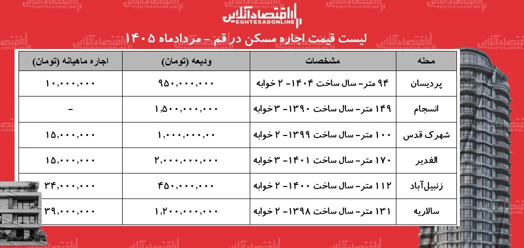 اجاره مسکن
