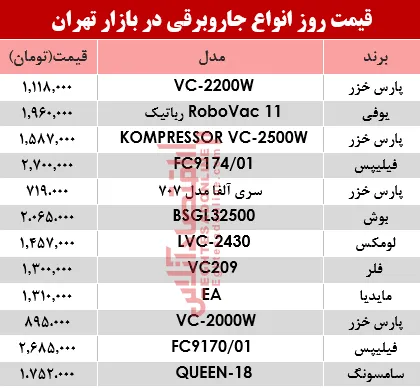 نرخ انواع جاروبرقی‌ در بازار تهران؟ +جدول