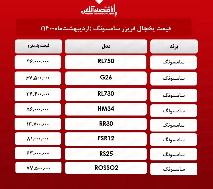 قیمت یخچال فریزر سامسونگ / ۱۴اردیبهشت‌ماه