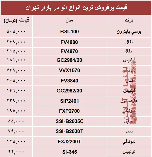 قیمت پرفروش‌ترین انواع اتو در بازار؟ +جدول