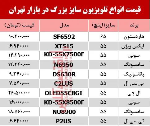قیمت انواع تلویزیون‌ سایز بزرگ دربازار تهران؟ +جدول
