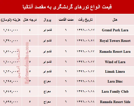 هزینه سفر به آنتالیا در بهار ۹۶ +جدول