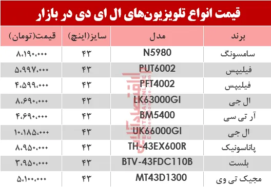 نرخ انواع تلویزیون‌‌LED در بازار؟ +جدول