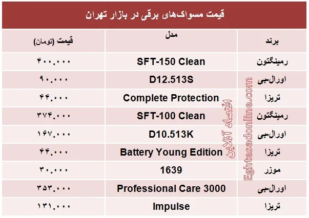 انواع مسواک‌های برقی چند؟ +جدول