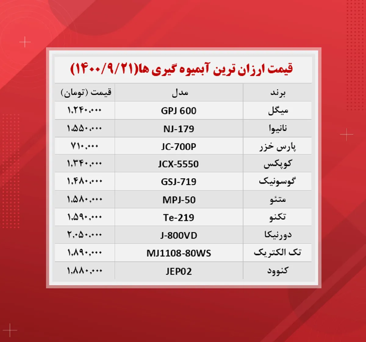 قیمت آبمیوه گیری (‌ارزان ترین ها ۱۴۰۰/۹/۲۱)