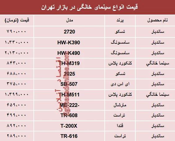 قیمت انواع سینما خانگی در بازار تهران؟ +جدول