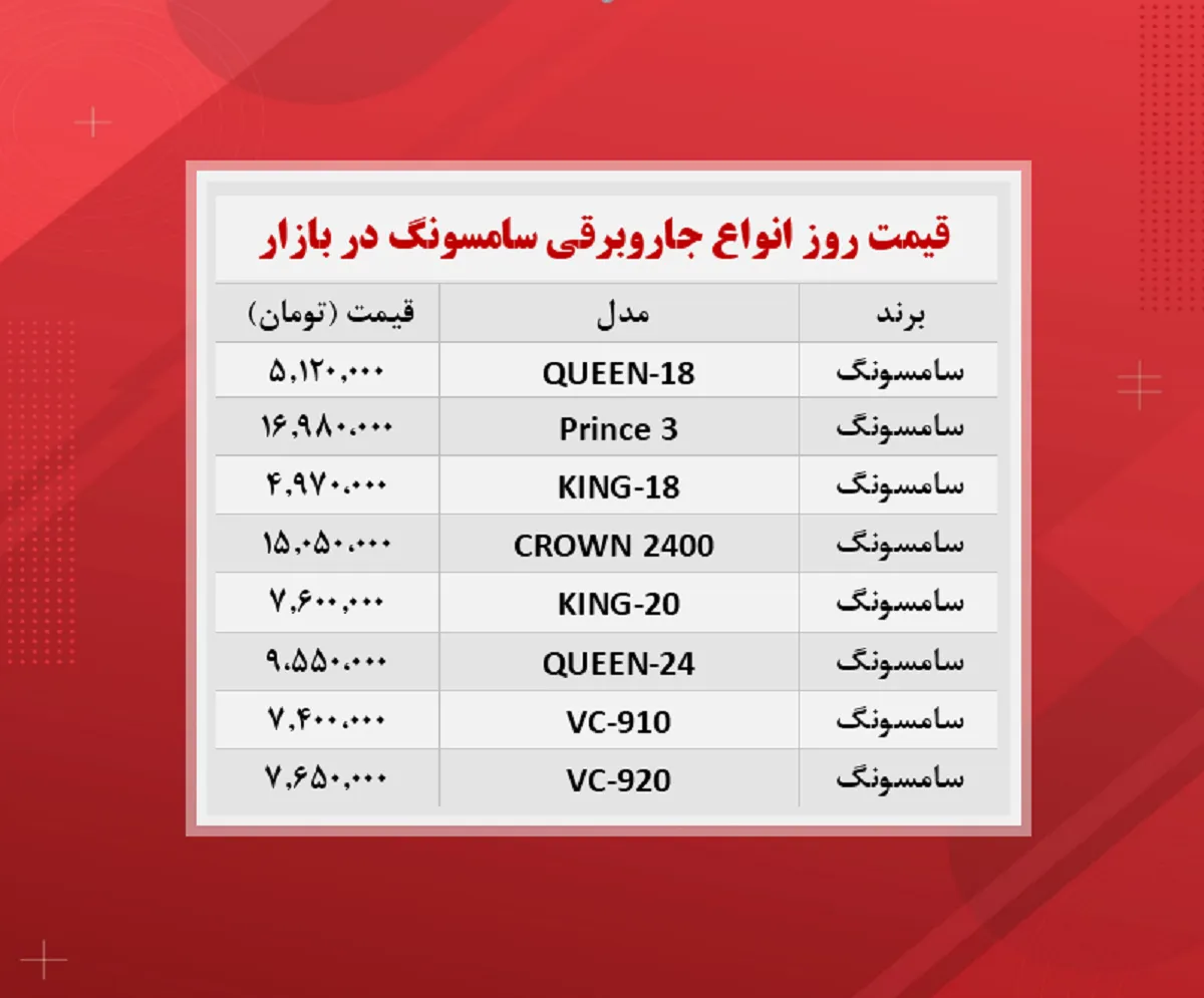 قیمت جاروبرقی سامسونگ (۱۴۰۰/۸/۲۳)
