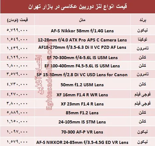 مظنه لنز دوربین‌عکاسی در بازار؟ +جدول