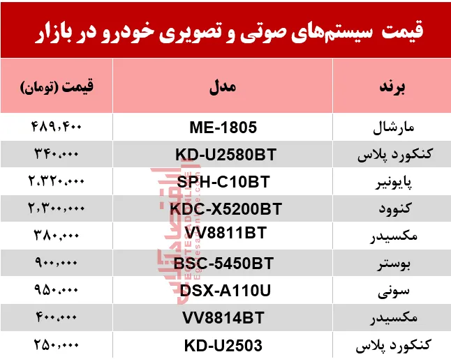 نرخ سیستم صوتی و تصویری خودرو در بازار؟ +جدول